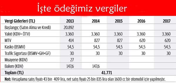 Vergi Yuku Tuketicinin Belini Bukuyor