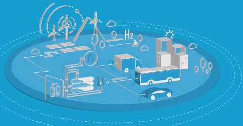 Toyota, hidrojenli mobiliteyi hızlandırıyor
