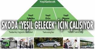 Skoda "Yeşil Gelecek" İçin Çalışıyor
